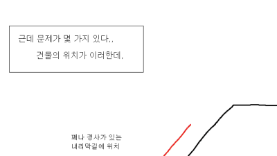 김지민의 컨테이너 생활하는 만화