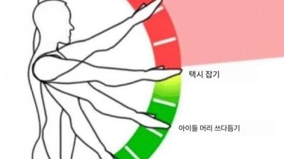 유럽인 발작버튼