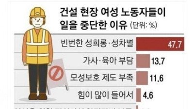 여자들이 노가다 안 하는 이유