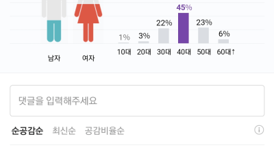 절대 변호사를 선임하면 안되는 이유
