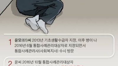 결혼을 못한다는 것은